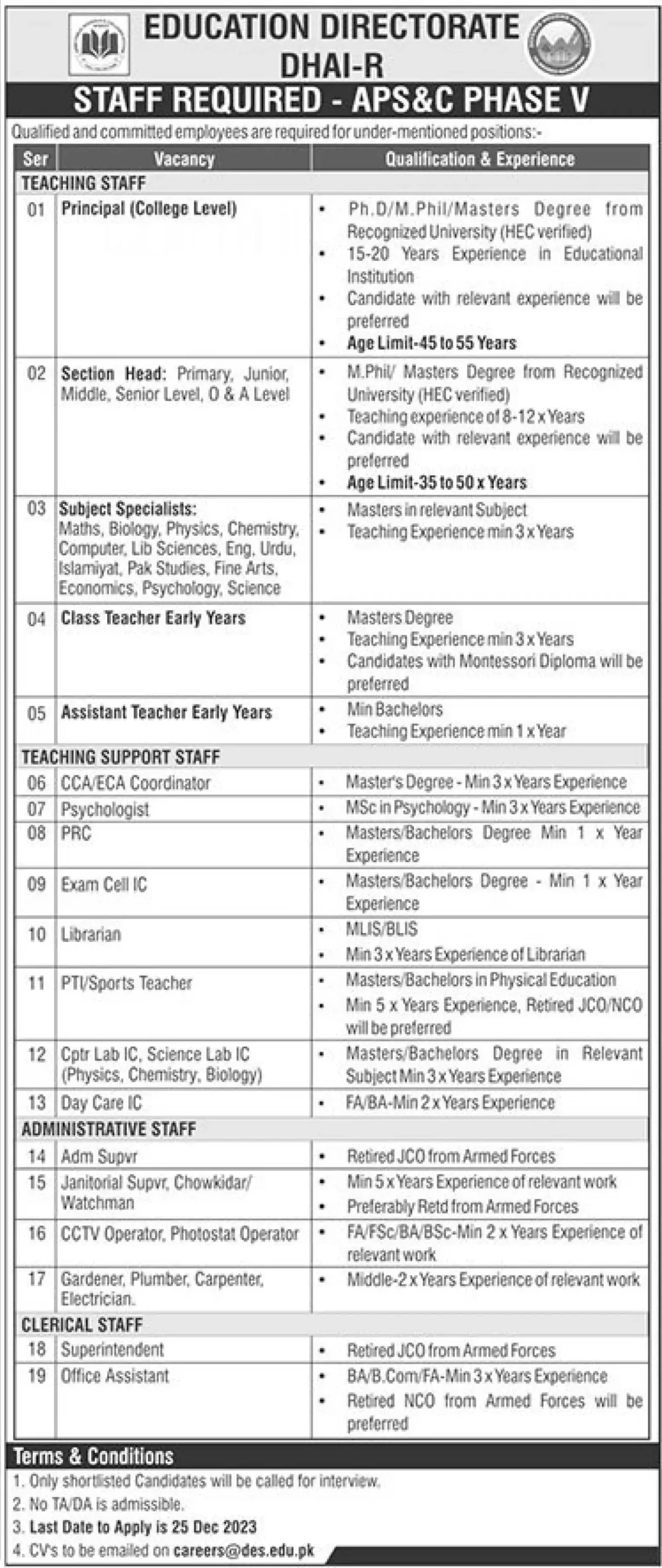 DHA Islamabad - Rawalpindi Education Directorate Jobs 2023