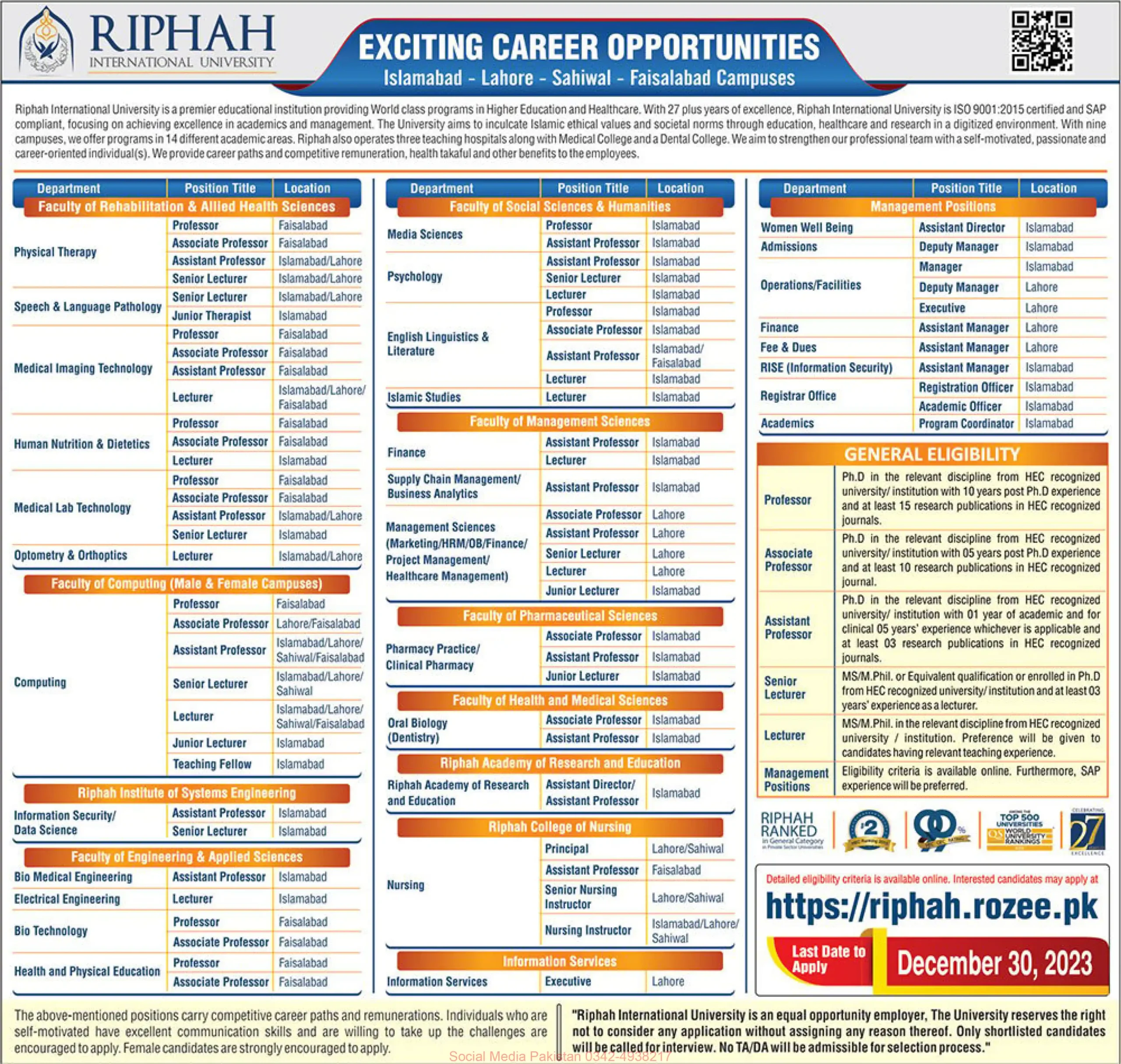 Riphah International University RIU Jobs 2023