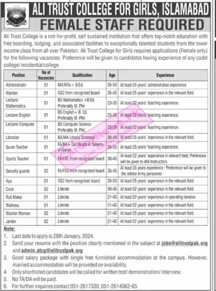 Ali Trust College for Girls Islamabad Jobs 2024