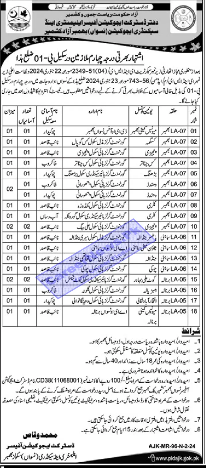 Class IV Jobs in District Education Department Bhimber