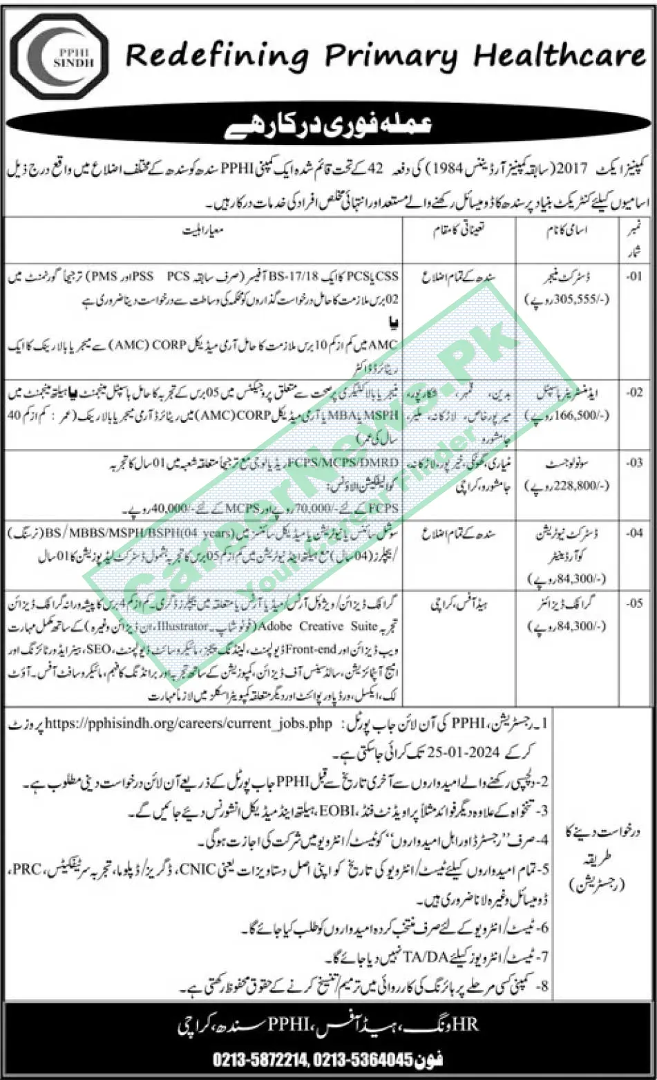 People Primary Healthcare Initiatives PPHI Sindh Jobs 2024
