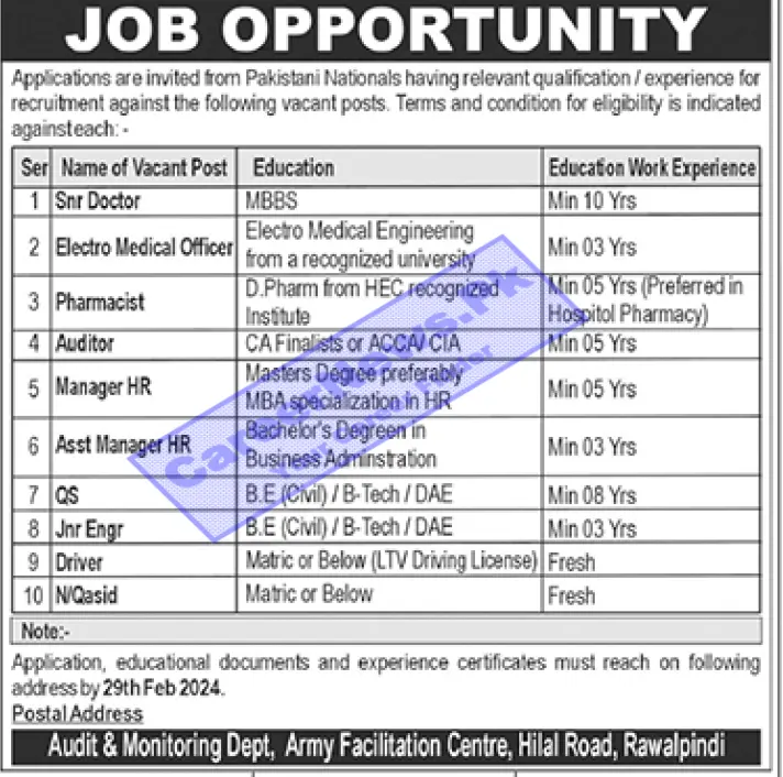 Army Facilitation Centre Rawalpindi Jobs 2024