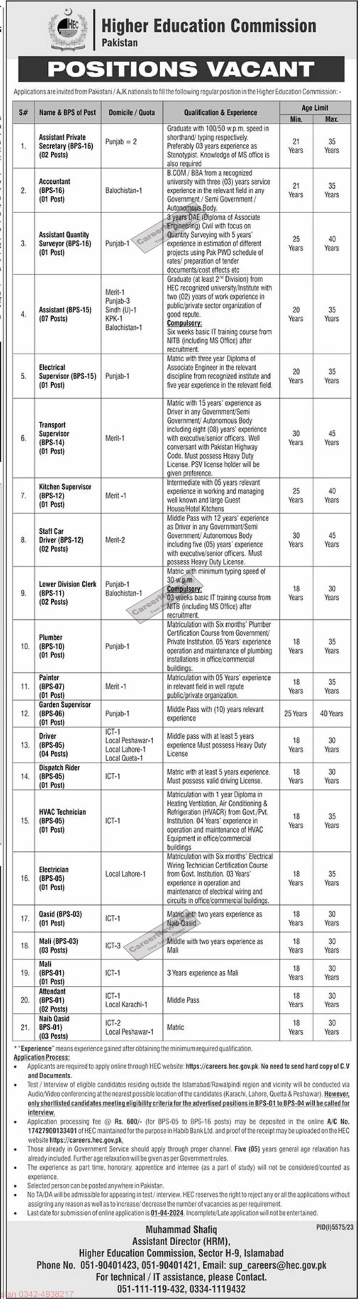 Higher Education Commission HEC Jobs 2024 Online Form