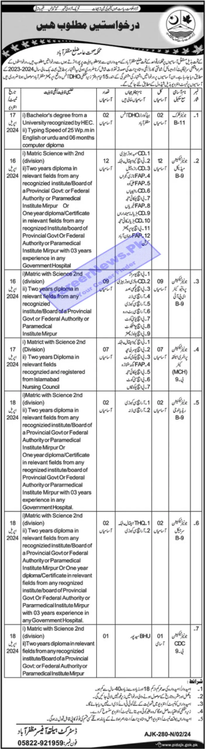 Muzaffarabad Health Department Job Opportunities