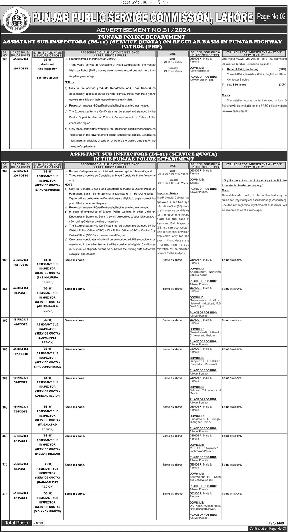 PPSC Punjab Police Recruitment of Junior Traffic Wardens