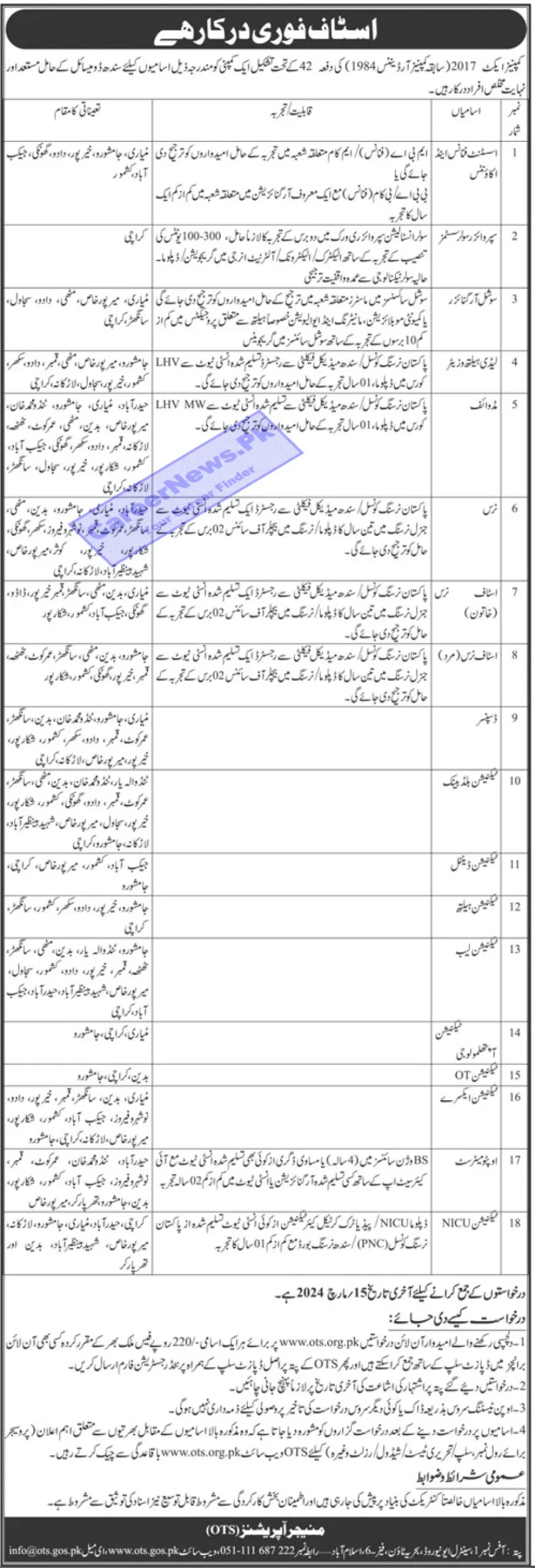 Primary Healthcare Company Sindh Jobs 2024