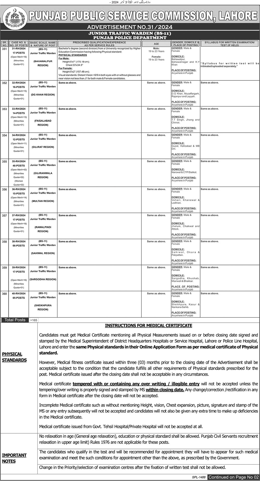 Punjab Police Junior Traffic Warden Jobs 2024