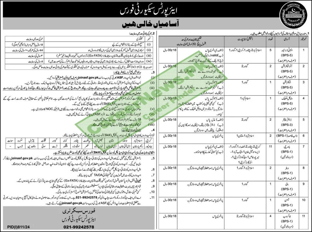 Airports Security Force ASF Jobs 2024 