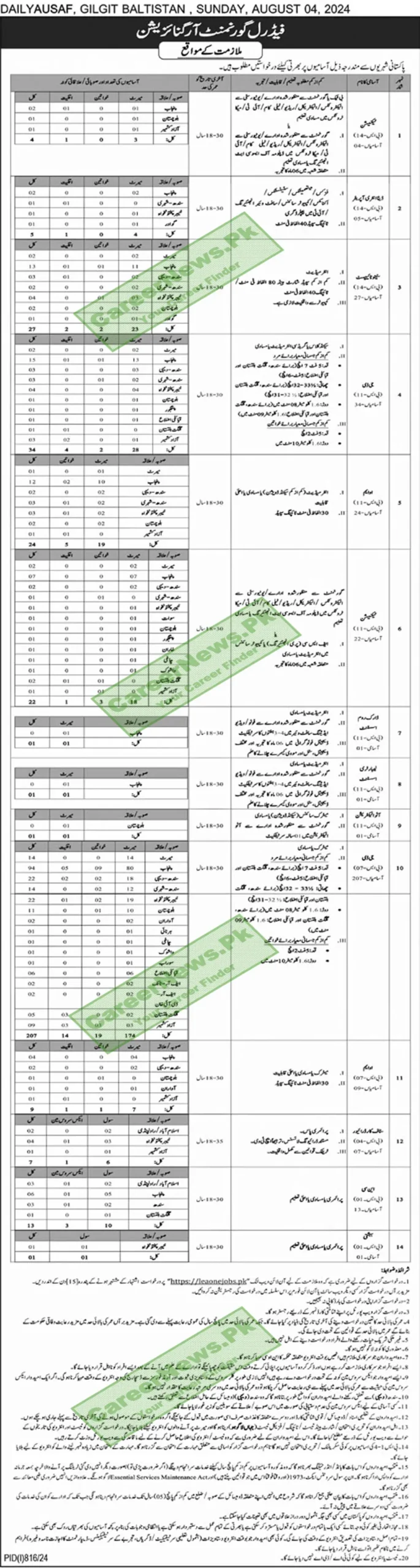 Intelligence Bureau IB Jobs 2024