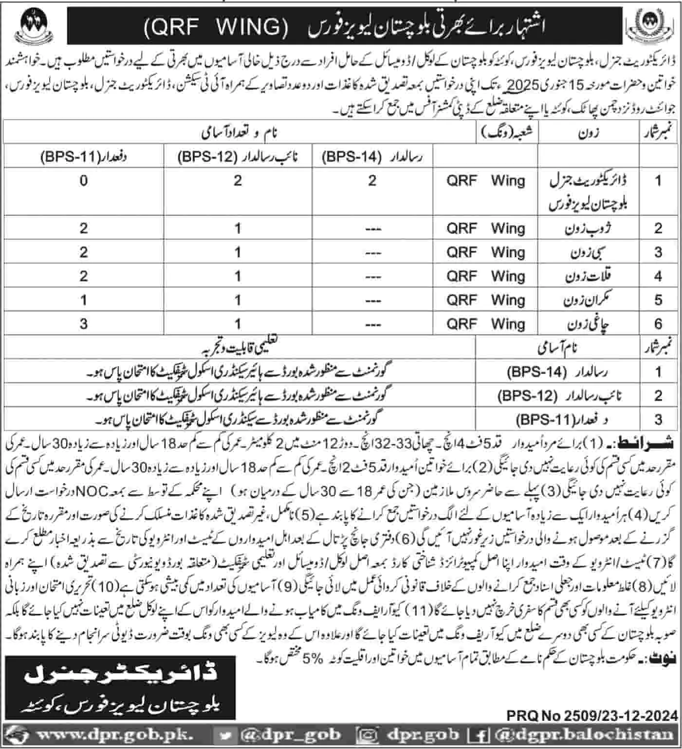 Balochistan Levies Force QRF Wing Jobs 2025 Advertisement