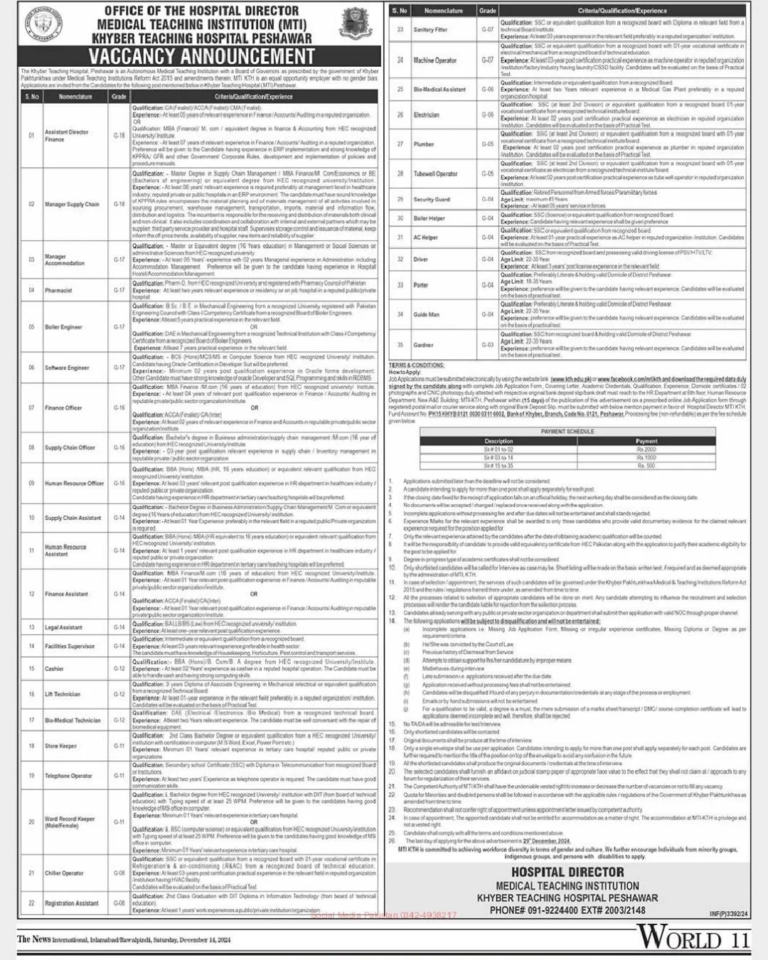 MTI Peshawar Jobs 2024