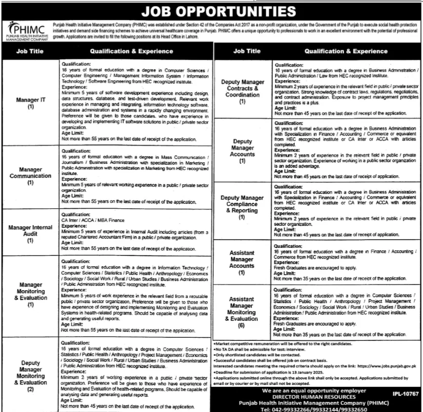 PHIMC Lahore Jobs 2025 Advertisement