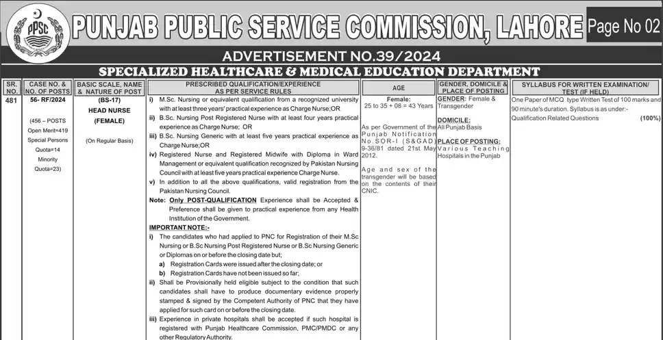 PPSC Head Nurse Jobs 2025 Advertisement No 392024