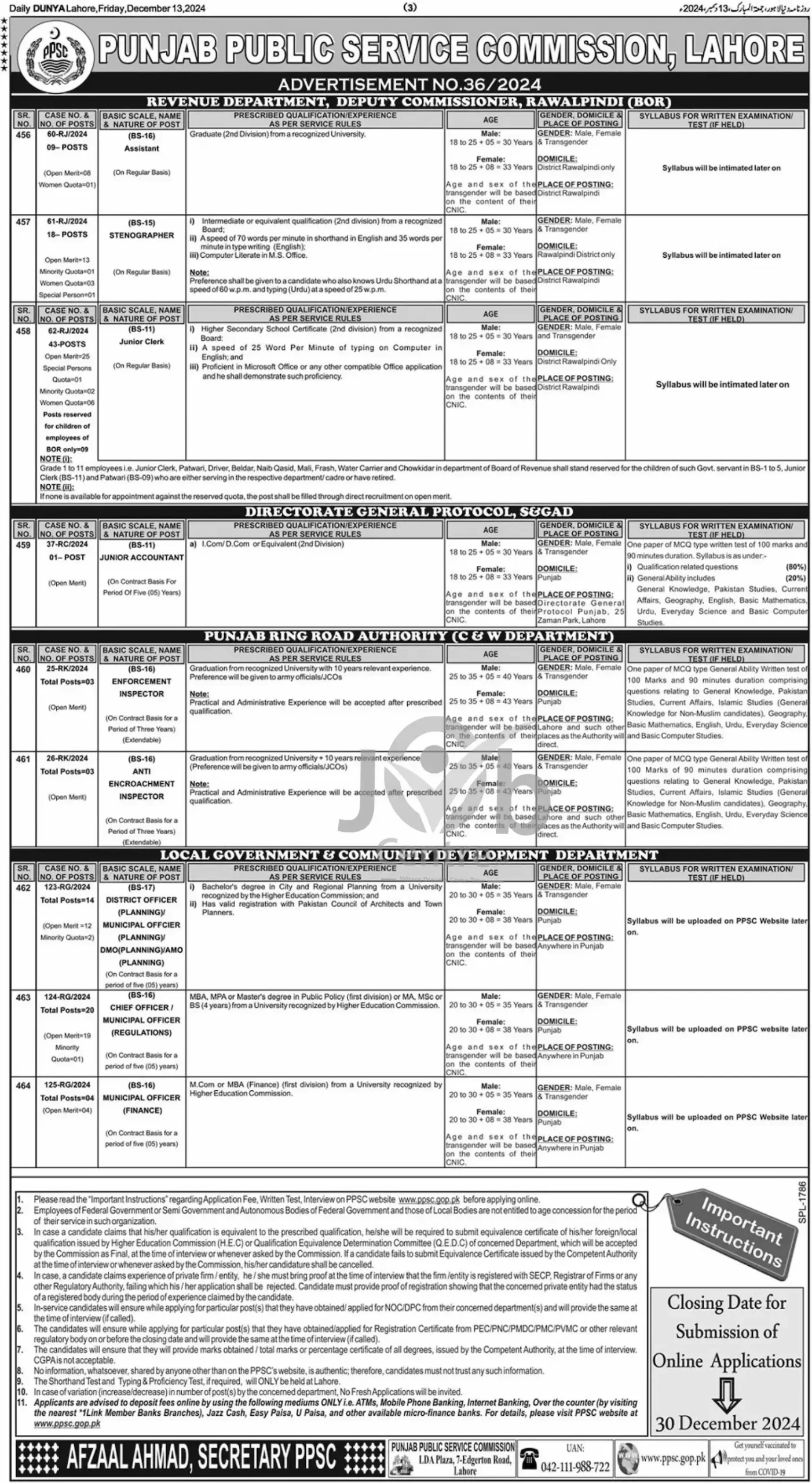 PPSC Jobs Advertisement No 36