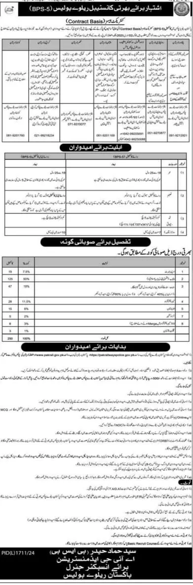 Pakistan Railways Police Jobs 2024 Advertisement