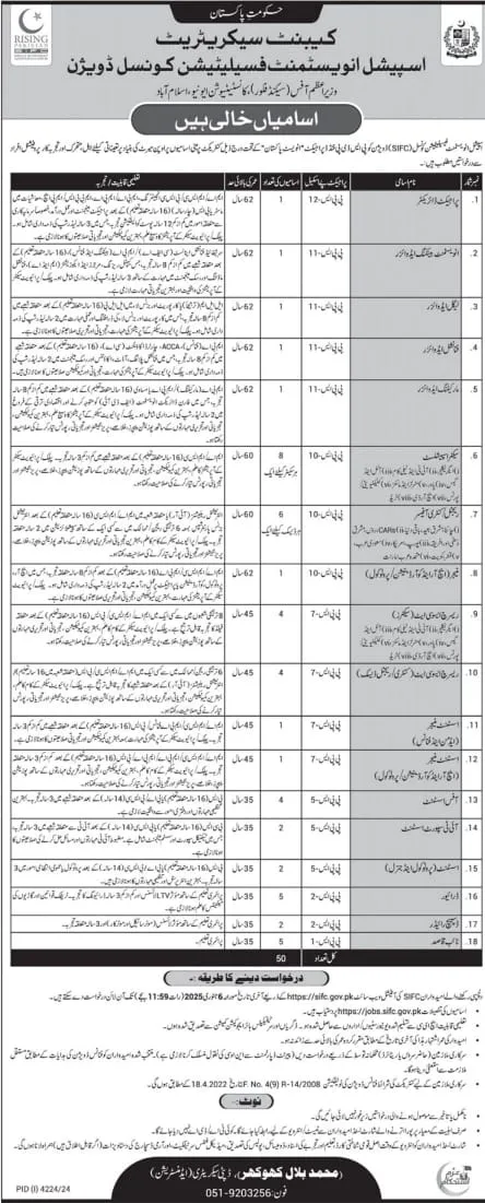 Special Investment Facilitation Council SIFC Jobs 2025 Advertisement