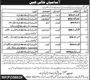 Irrigation Department Kohat Jobs 2025 Advertisement