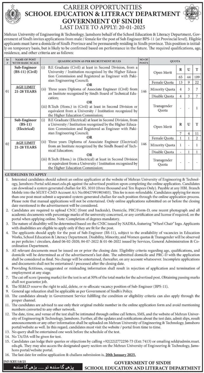 Literacy and Non Formal Education Department Sindh Jobs 2025 Advertisement