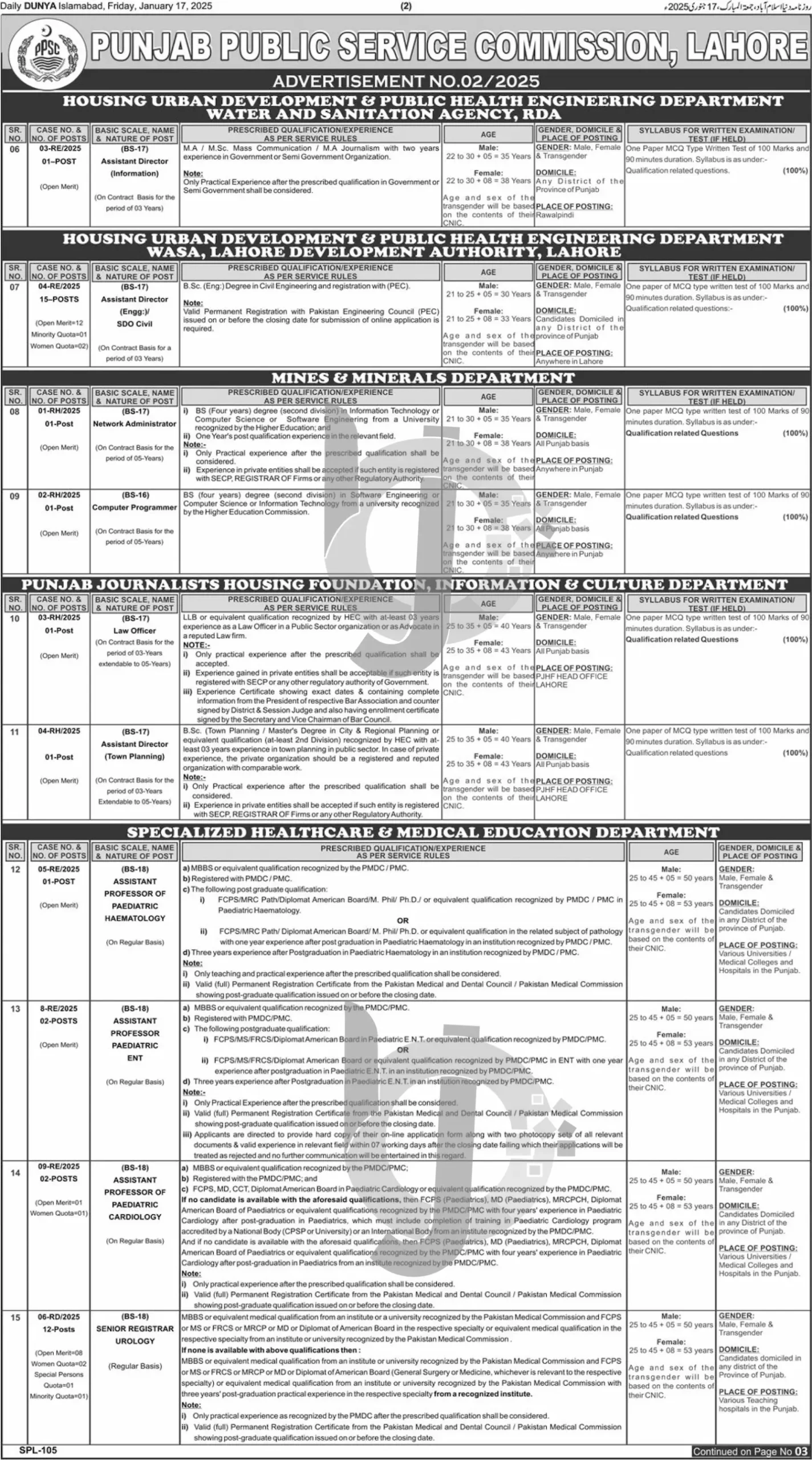 PPSC Jobs Advertisement No 022025