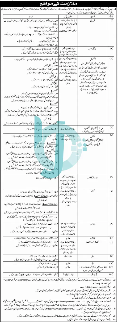 Progressive Public Sector Organization Jobs 2025 Advertisement