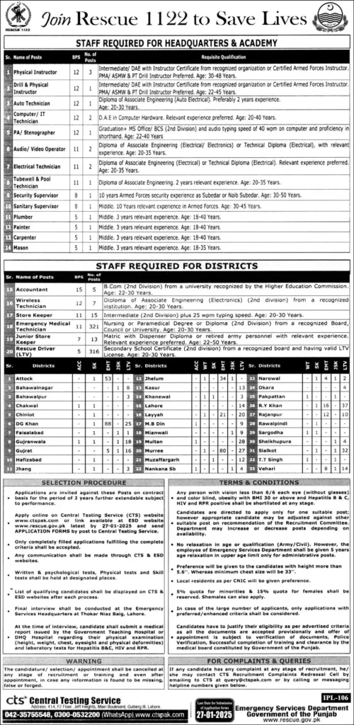 Punjab Emergency Service Rescue 1122 Jobs 2025 - Career News