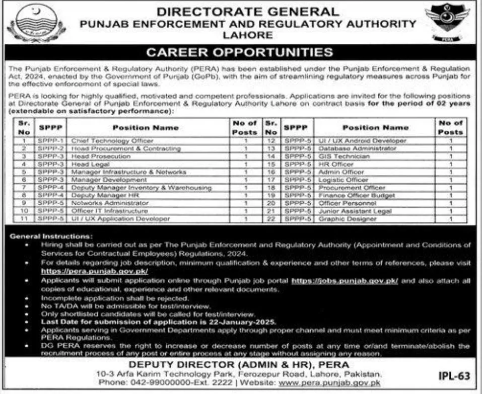 Punjab Enforcement and Regulatory Authority PERA Jobs 2025