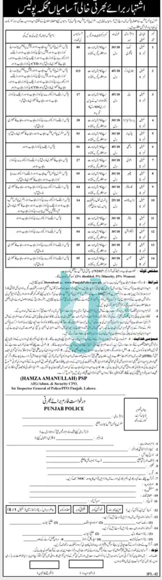 Punjab Police Civilian Jobs 2025 Advertisement