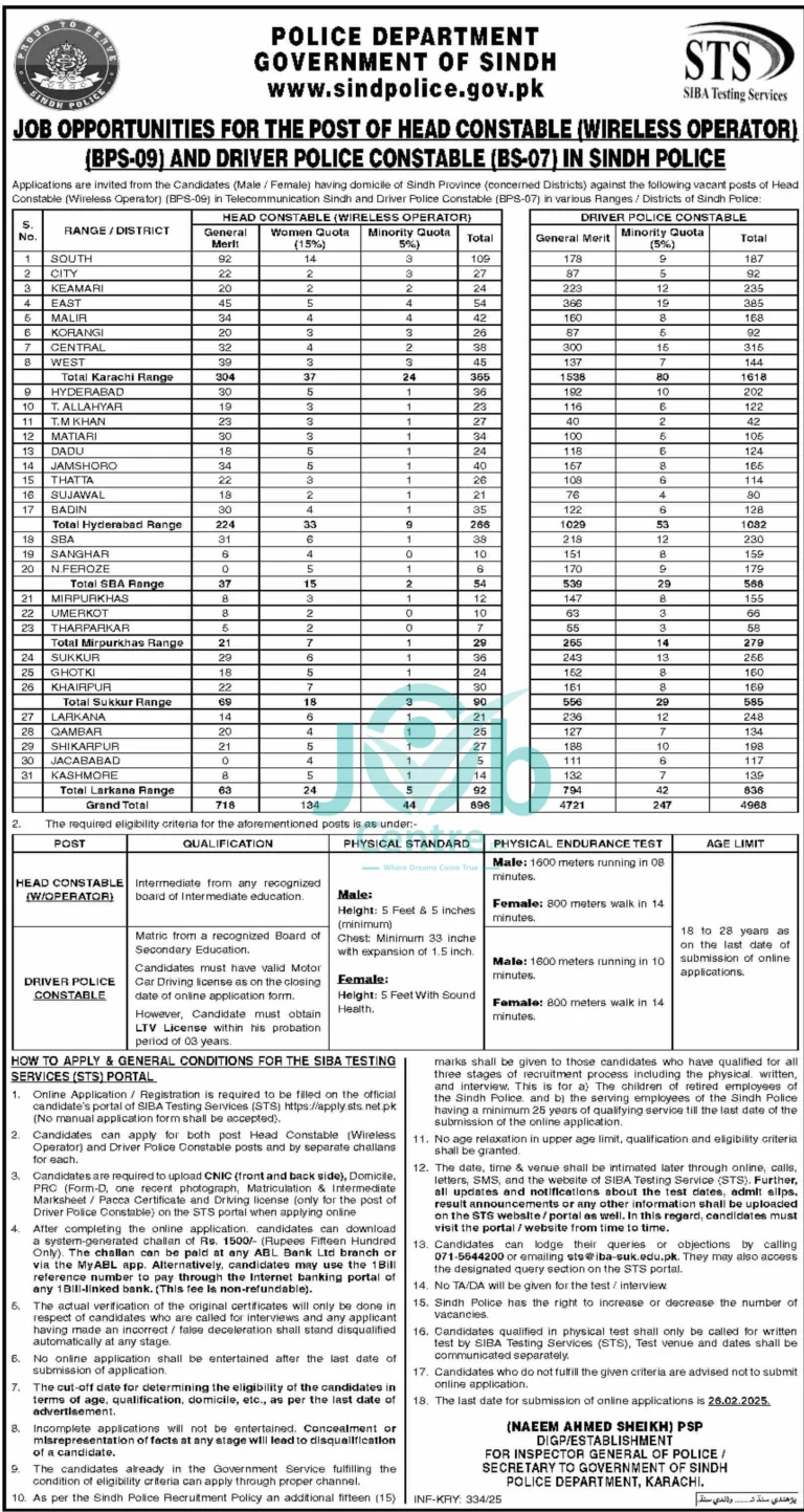 STS Sindh Police Jobs 2025 Advertisement