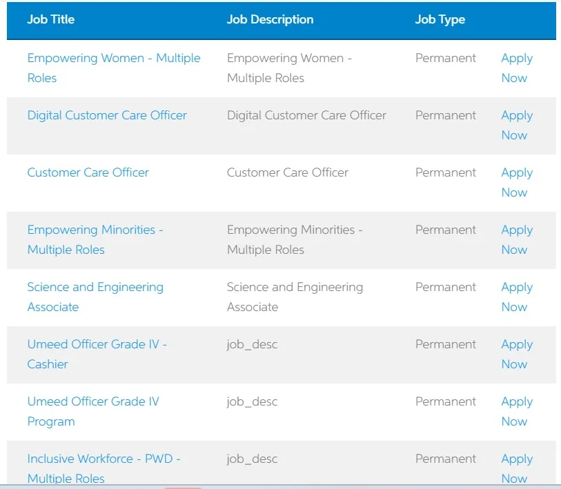 United Bank Limited UBL Matric Passed Jobs 2025 Ad