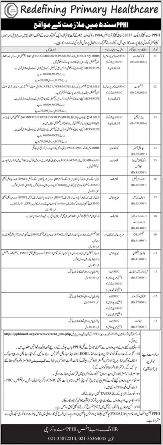 lastest People Primary Healthcare Initiatives PPHI Sindh Jobs 2025 