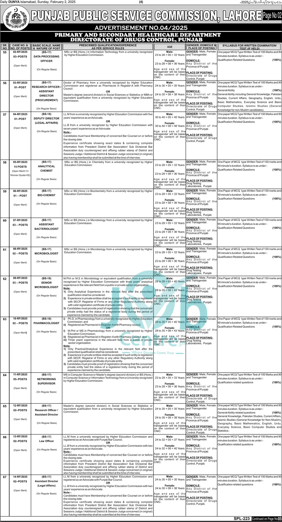 PPSC Jobs Advertisement No 042025 # 02