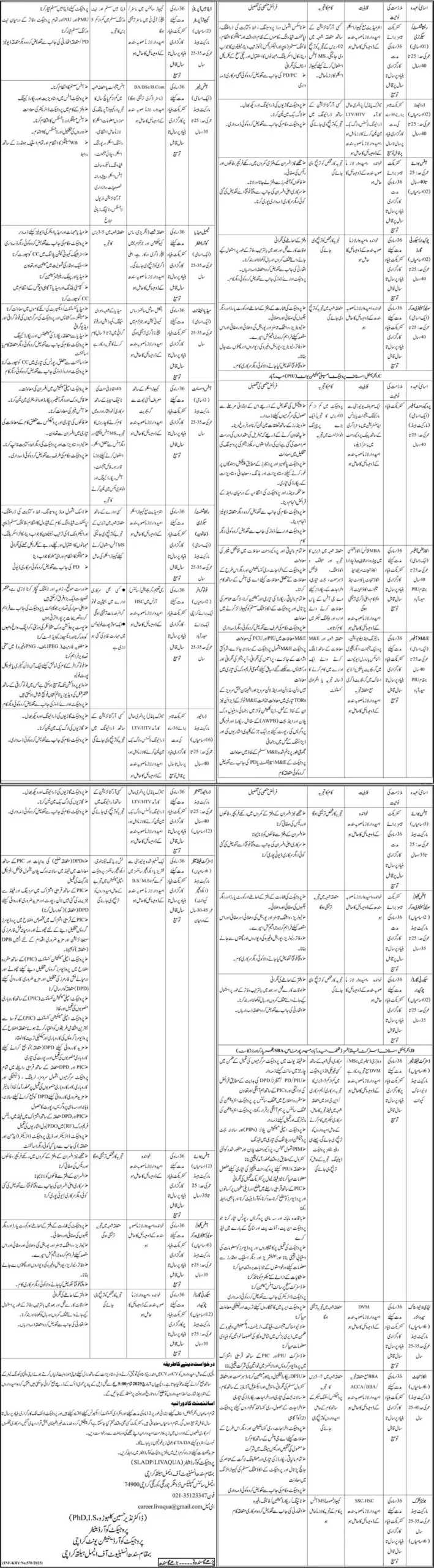 Livestock and Fisheries Department Jobs 2025