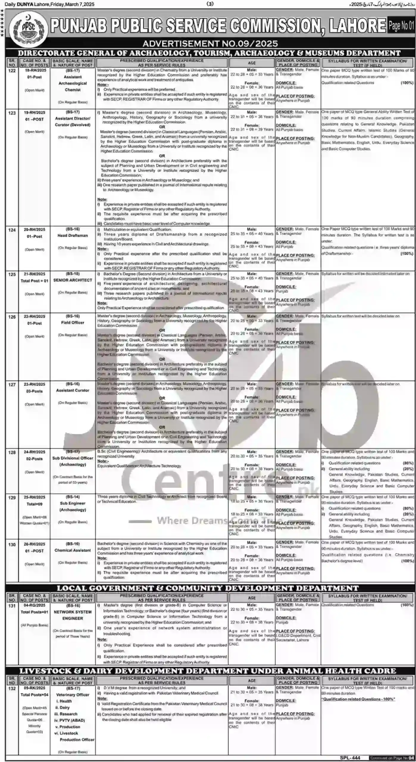 PPSC Jobs Latest Advertisement No 09/2025