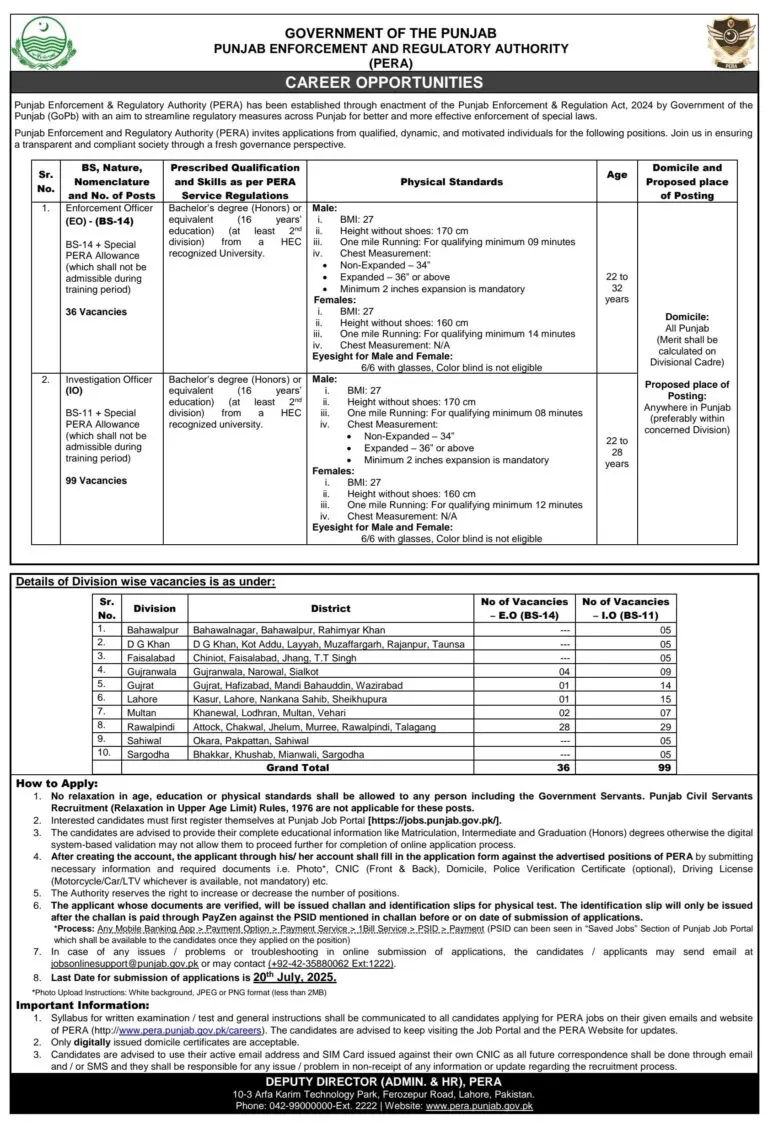 Punjab Enforcement and Regulatory Authority PERA Jobs 2025 Today